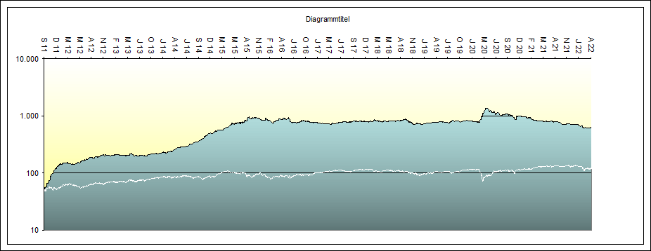 DAX  Orakel zum  Index System 1