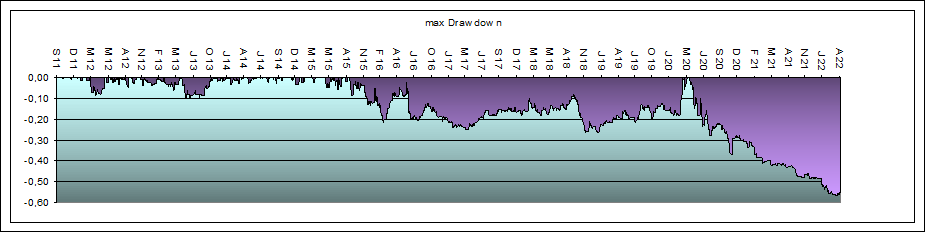 max Drawdown System 1