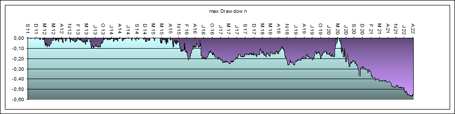System 1 max Drawdown Orakel max Drawdown System 1