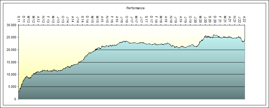 DAX  Orakel zum  Index System 1