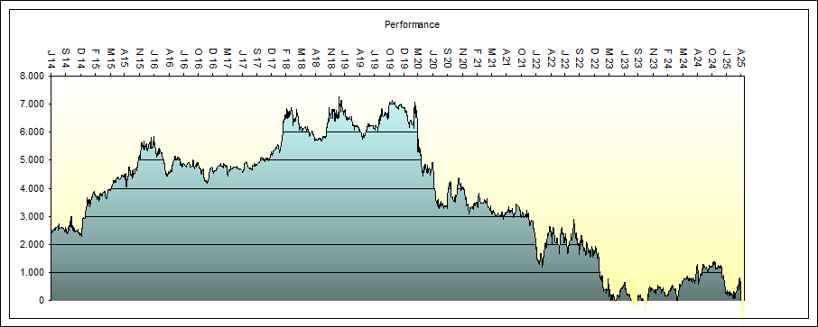 S&P Orakel zum  Index System 1