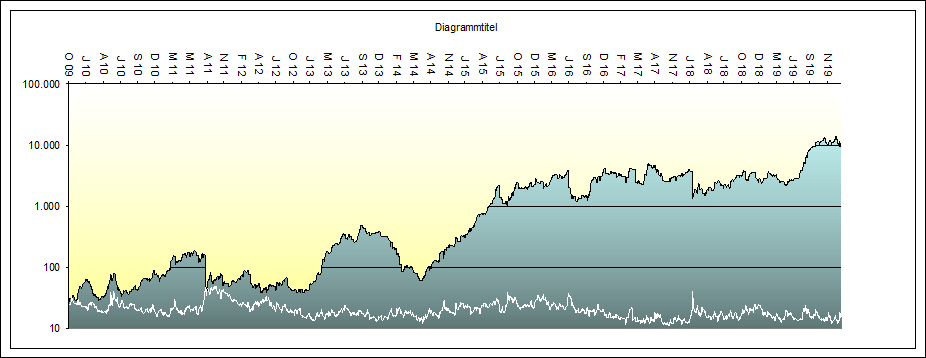 VDAX  Orakel zum  Index System 1