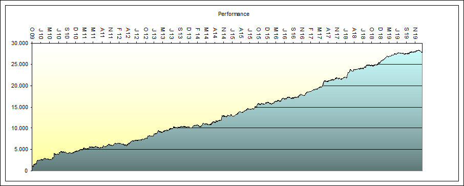 VDAX  Orakel zum  Index System 1