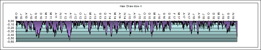 max Drawdown System 1