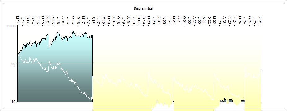 Vix Orakel zum  Index System 1