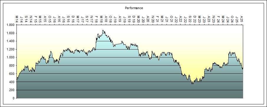 Vix Orakel zum  Index System 1