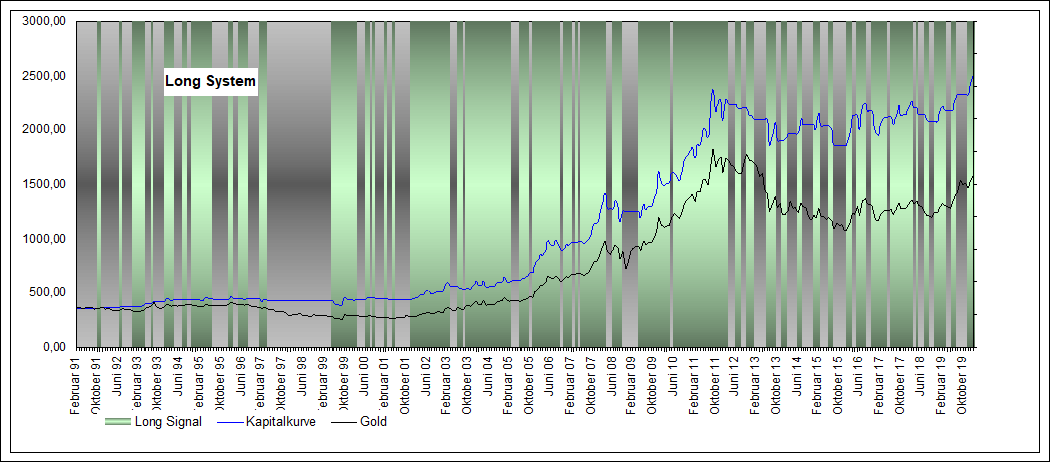 Performance Long Gold