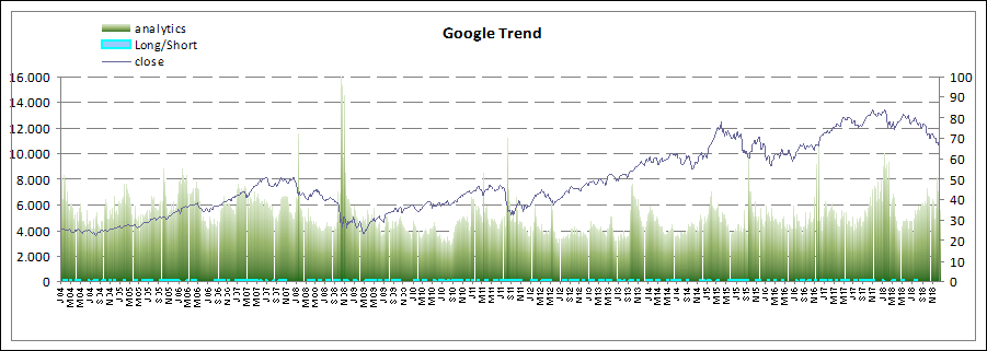 Google Trends Suchvolumen zum Dax_f Index