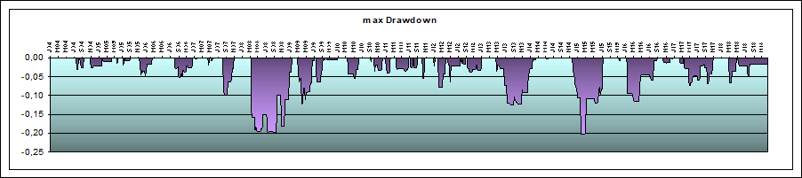 maximalder Drawdown System Dax_f