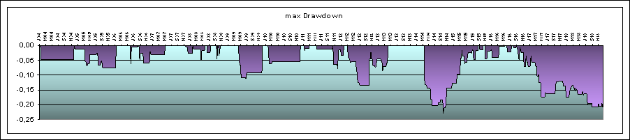 maximalder Drawdown System Gold