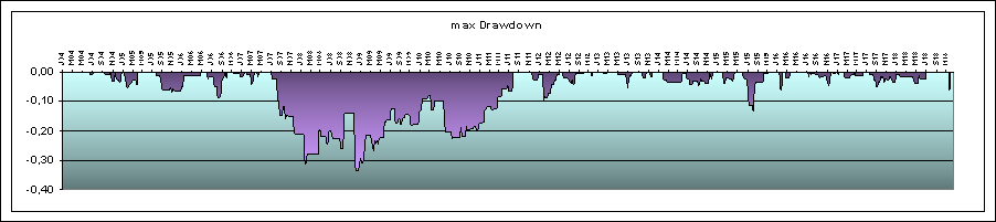 maximalder Drawdown System Nas100_f