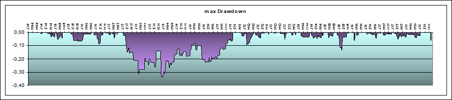 maximalder Drawdown System Nas100_f