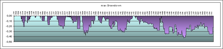 maximalder Drawdown System Oel