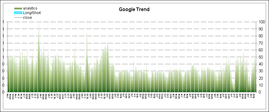 Google Trends Suchvolumen zum Stox_i Index