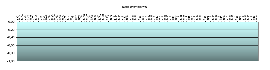 maximalder Drawdown System Stox_i