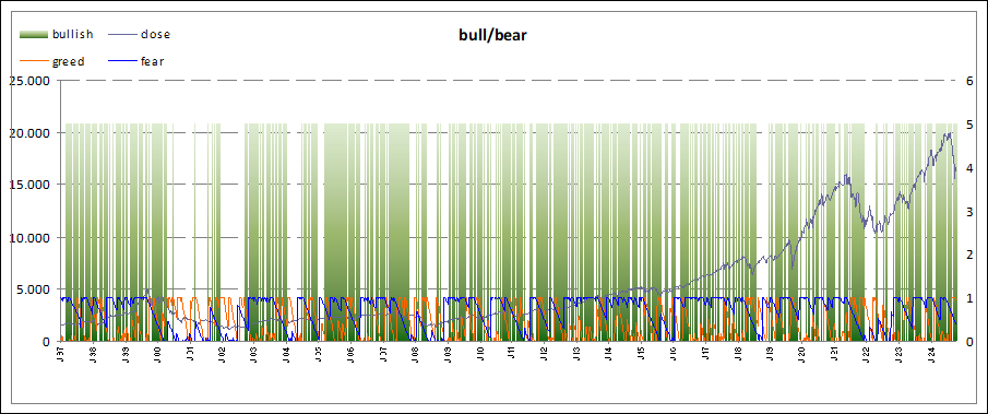 fallende Messert zum 42461