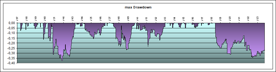 maximalder Drawdown System 42461