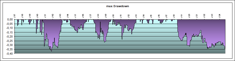 maximalder Drawdown System 42461