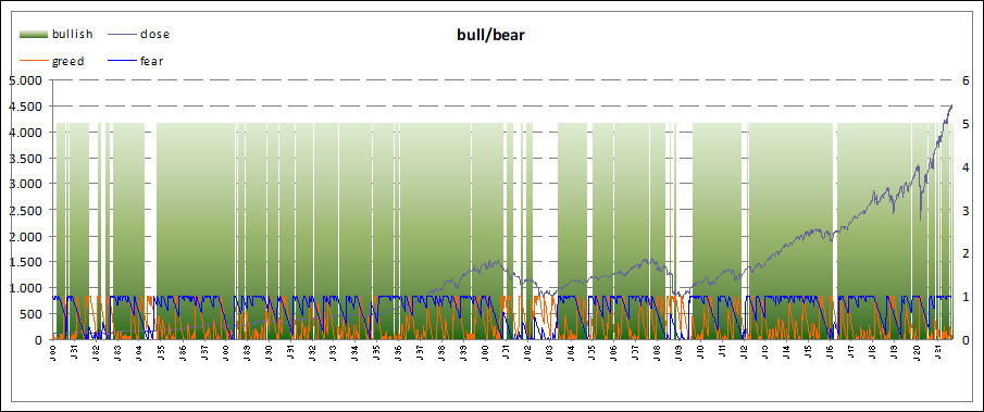 fallende Messert zum S&P