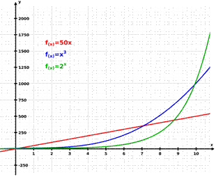 Fairvalue als Kurve