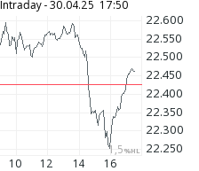 Trading Floor Camera